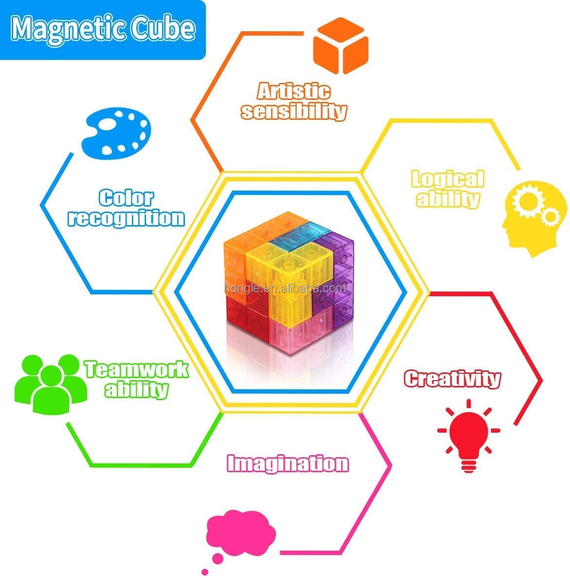 7 pcs Russian magnetic cube for all kinds of models(图3)